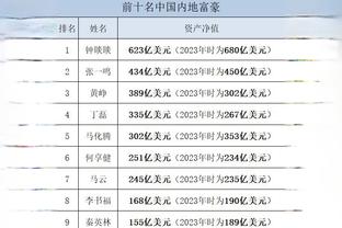 Top 20: Pharaoh 63,2 triệu người đứng đầu, Magic Man 2, Son Heung-min 13
